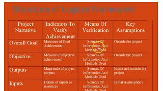 the logical framework introduction