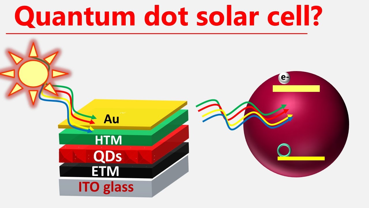 Quantum Dots Solar Cells - YouTube