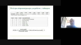 Лекція 4   Широтно імпульсна модуляція з Arduino, ч 2  Компоненти з ШІМ