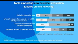 Asseco and SME Banking Club report - tools supporting new customer acqusition at banks