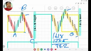 ท่องเว็บอย่างไรไม่ให้หลงตอนที่ 17 flat Irregular correction