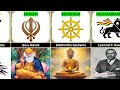 list of all religions and their founders