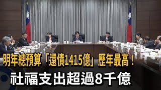 明年總預算「還債1415億」歷年最高！社福支出超過8千億－民視新聞