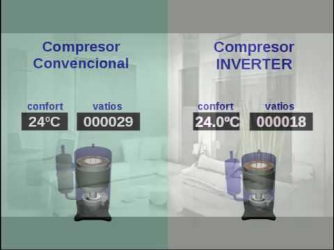 Comparación Aire Acondicionado Tecnología Inverter Vs Tecnología ...