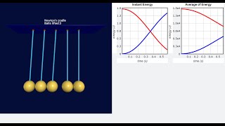台大 石明峰普通物理 vpython 程式作業 2 Newton’s cradle牛頓擺