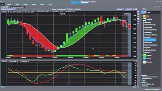 TradeShark Tutorial - Utilizing the Market Trend Forecasts