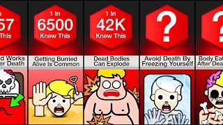 Comparison: Facts About Death You Don't Know