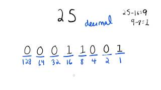 Converting decimal numbers to binary