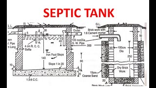 SEPTIC TANK AND SOAK PIT ESTIMATION