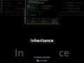 Java IQ #72 - Inheritance vs Polymorphism