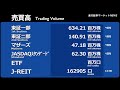 楽天証券マーケットＮＥＷＳ 11月4日【前引け】