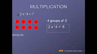 Multiply & Divide Integers Using Counters