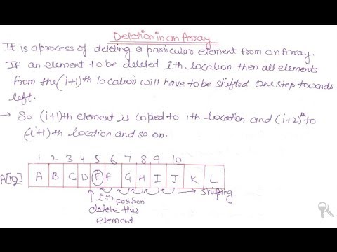 14- Algorithm For Deletion Of Element In Array | Deletion In An Array ...