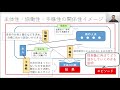 【主体性作文】主体性の評価って何？③（主体性・協働性・多様性と志望理由書）