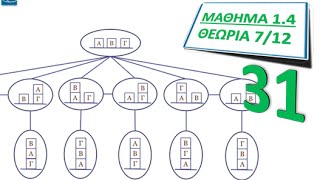 ΠΛΗ31 ΜΑΘΗΜΑ 1.4 (7 από 12) - Ο ΚΟΣΜΟΣ ΤΩΝ ΚΥΒΩΝ (ΜΟΝΤΕΛΟΠΟΙΗΣΗ)