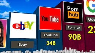 Most Visited WEBSITES in the World 2023