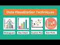 Mastering Data Visualization: Histograms, Bar Charts, Box Plots, and Scatter Plots Explained