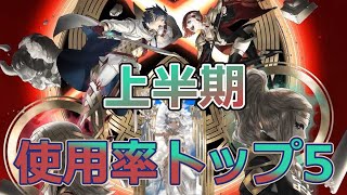 FEH　2022年上半期の個人的使用キャラランキング【ゆっくり実況】