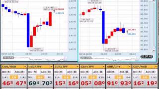 【FX経済指標】2011年6月16日★23時00分：米)フィラデルフィア連銀景況指数