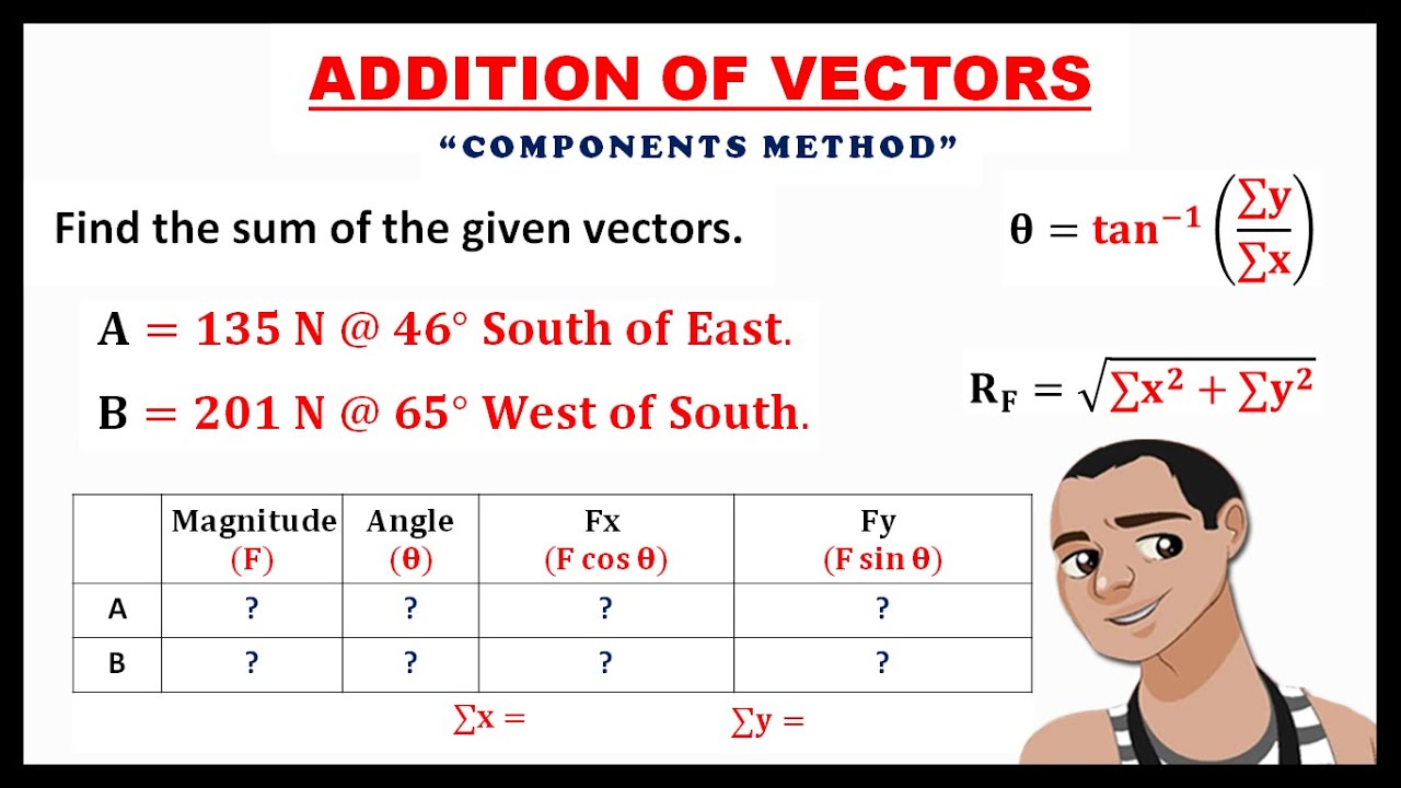 Adding Vectors Component Method