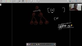 Binary Tree Level Order Traversal -2 | Leetcode 107 (Medium) | Java Solution