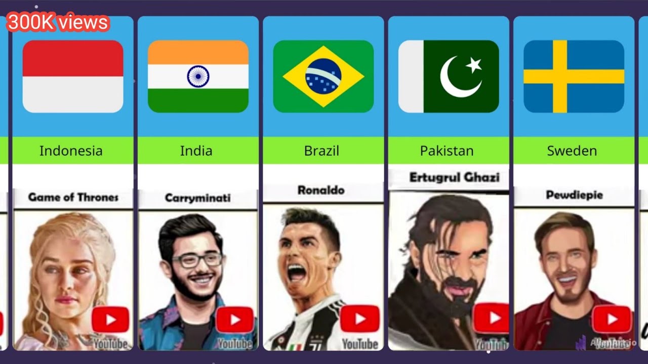 Most Searches On Youtube From Different Countries Youtube Most Searches On Youtube From Different Countries Youtube