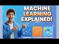 Machine Learning Explained: Supervised, Unsupervised & Reinforcement Learning for Beginners