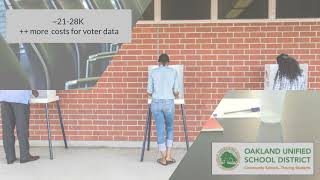 Pros \u0026 Cons of Oakland Measure S 2022 (Non-citizen Voting) - presented by LWV Oakland