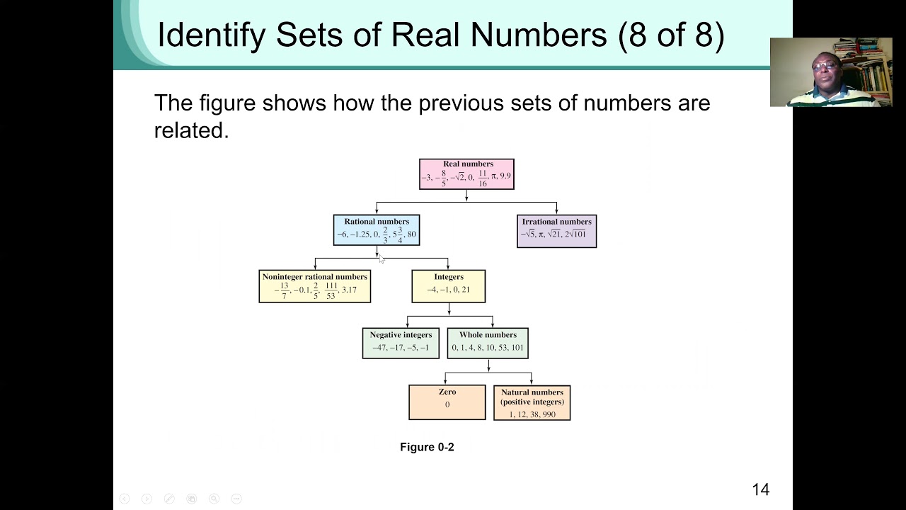 Real Number: Review Of Basic Algebra - YouTube