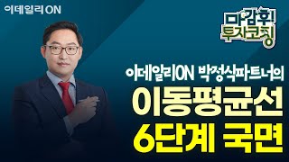 박정식파트너의 이동평균선6단계 국면 | 마감 후! 투자코칭 (20241230)