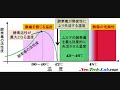 【ムカデ刺されたときの応急処置法】 お湯で酵素毒を失活させる