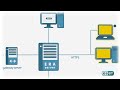 eset remote administrator overview video