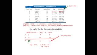 Ch 19 Part 3 - Ksp and Molar solubility