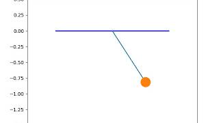 Animation-Simple Pendulum (Python)