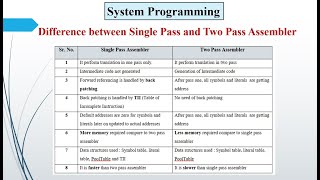 Difference Between Single Pass and Two Pass Assembler | System Programming