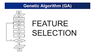Genetic Algorithm for Feature Selection | Machine Learning for Beginners