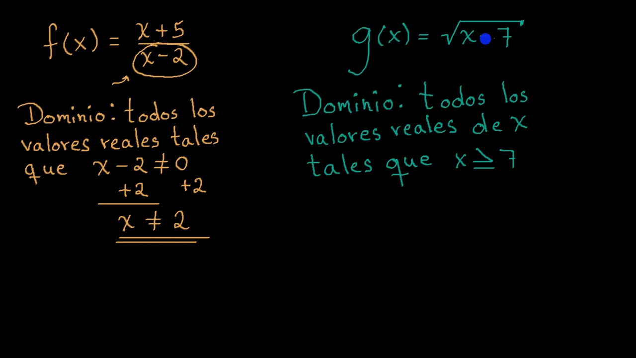 Encontrar El Dominio De Una Función. Ejemplos | Khan Academy En Español ...