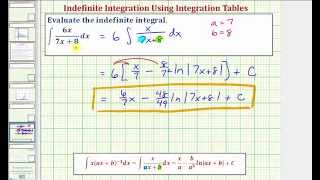 Ex: Evaluate a Indefinite Integral Using Integration Tables