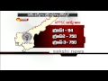 Good News For Unemployed Youth in AP - Watch Exclusive