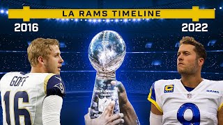 Timeline Of How The LA Rams Became Super Bowl Champions