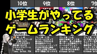 【人気ゲーム】最近の小学生がやっているゲーム【ランキング】Games played by Japanese elementary school students