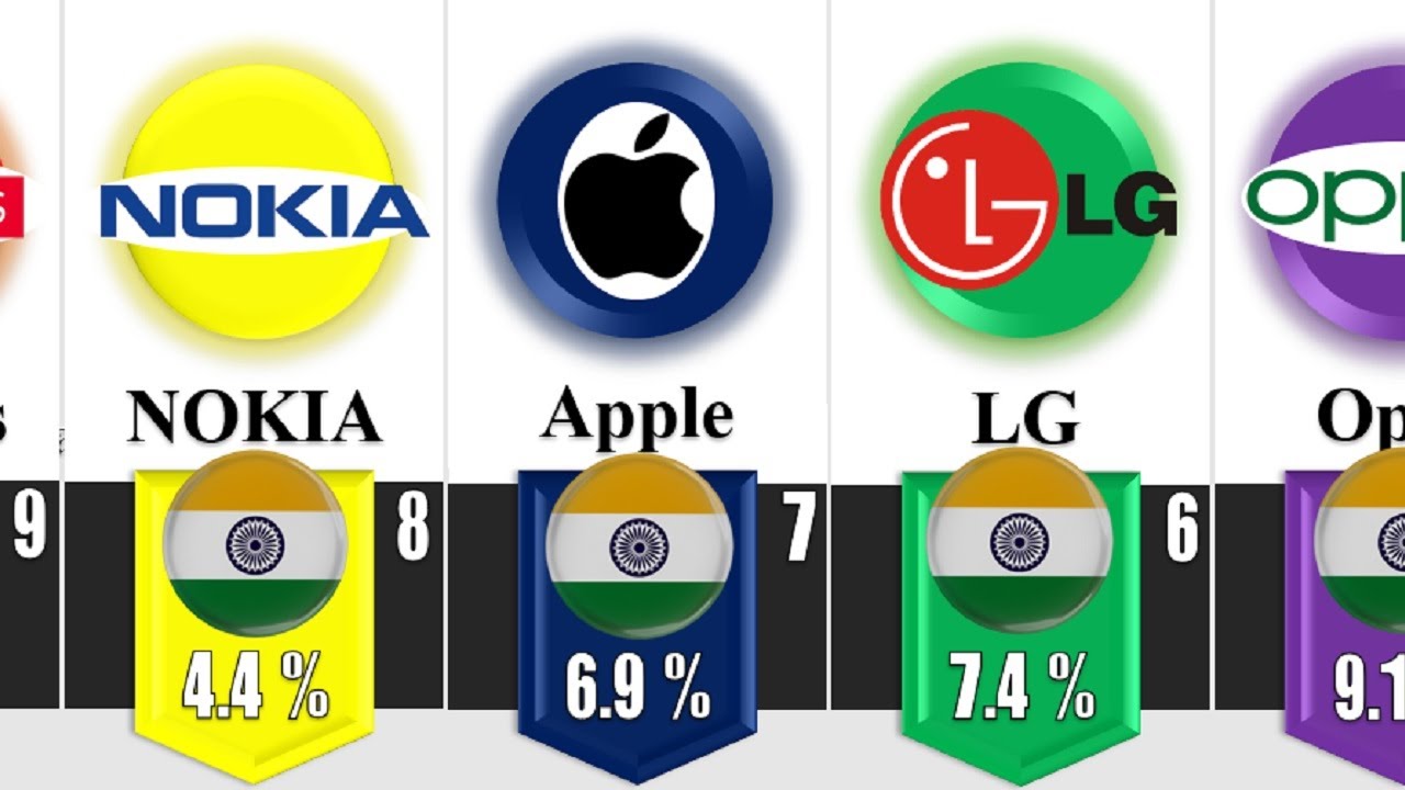 Top 10 Mobile Brands In India 2022 - YouTube