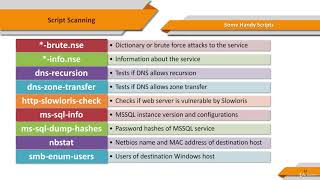 6. Nmap in Action - 3 Script Scanning part 4