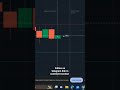 candle prediction Mitra:#trading  #tradingplatform#binary #quotex_io #trading