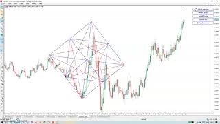 How to use NEW FEATURES in MT5 Gann Dynamic Square, Dynamic Gann Box & Gann square lite versions.
