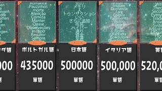 様々な言語の文字数と単語数【比較】