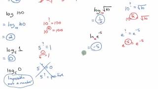 Evaluating Basic Logs without a Calculator