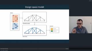 Designing with Parameters, Objectives, and Constraints