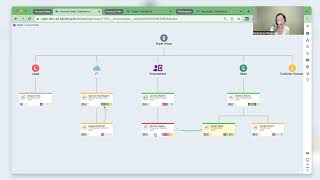 February Product Launch Event: Relationship Map Demo