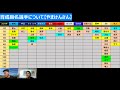 2024年ドラフト育成指名選手について【やまけんさん】